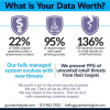 What Is Your Data Worth?